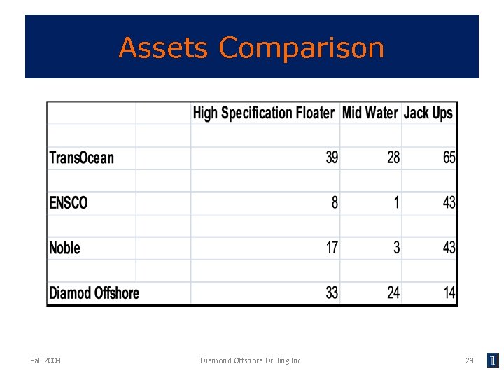 Assets Comparison Fall 2009 Diamond Offshore Drilling Inc. 23 