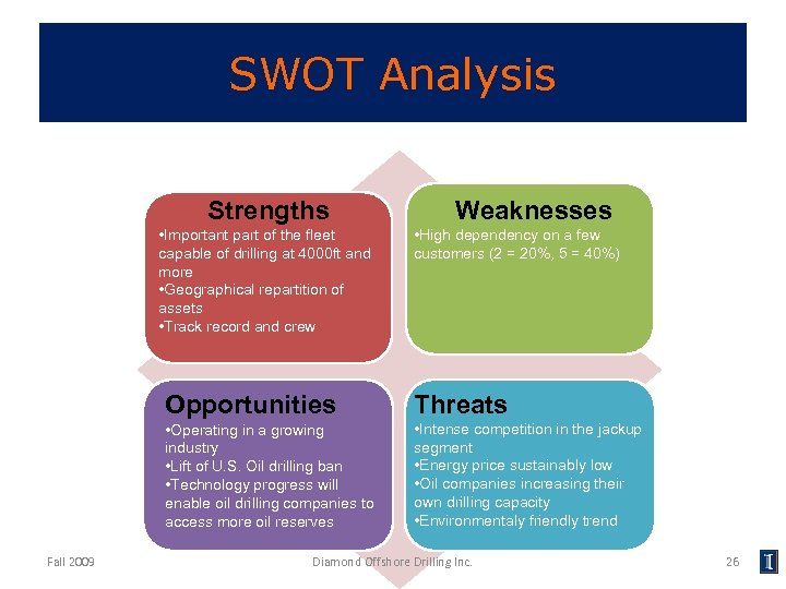 SWOT Analysis Strengths • Important part of the fleet capable of drilling at 4000