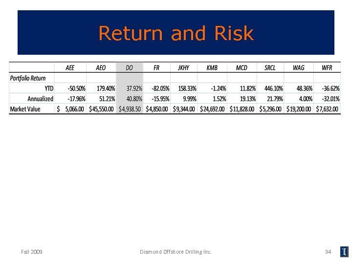Return and Risk Fall 2009 Diamond Offshore Drilling Inc. 34 