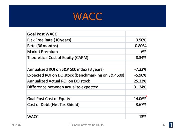 WACC Fall 2009 Diamond Offshore Drilling Inc. 36 