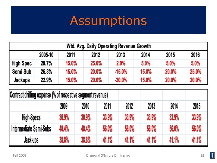 Assumptions Fall 2009 Diamond Offshore Drilling Inc. 38 