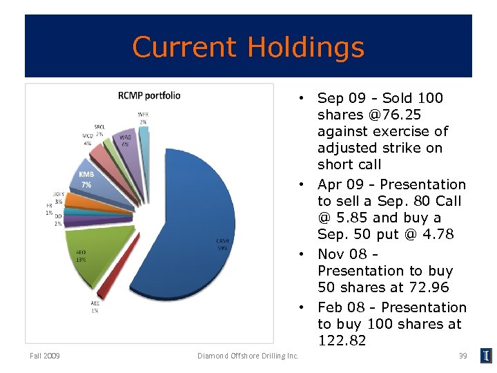 Current Holdings • Sep 09 - Sold 100 shares @76. 25 against exercise of