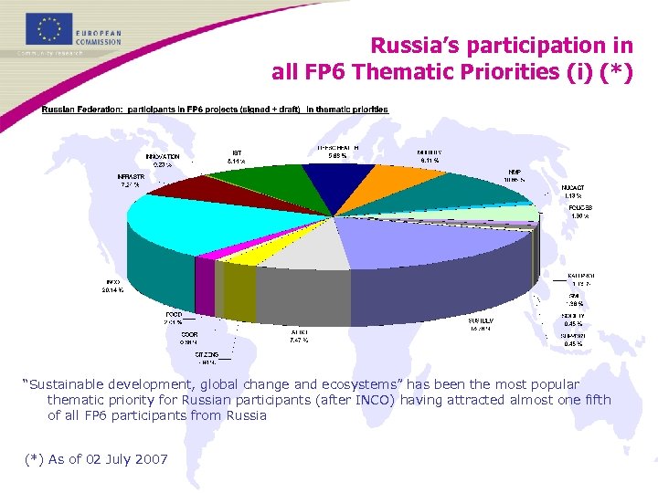 Russia’s participation in all FP 6 Thematic Priorities (i) (*) “Sustainable development, global change