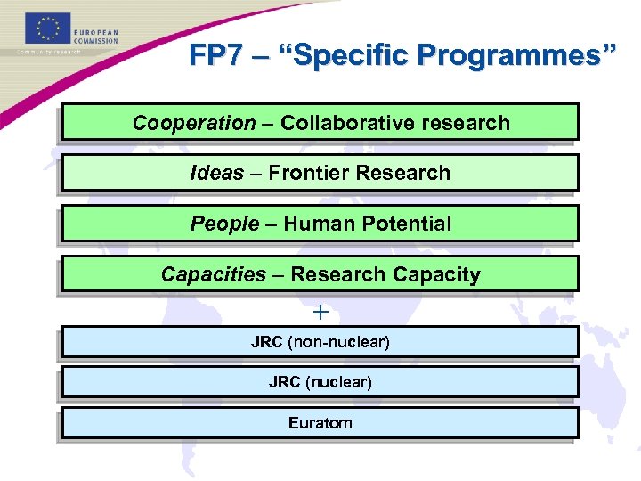 eu research framework programmes