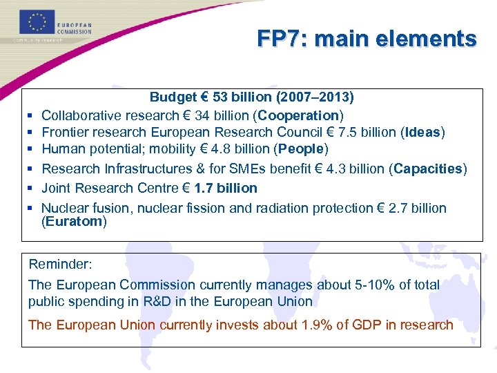 FP 7: main elements § § § Budget € 53 billion (2007– 2013) Collaborative