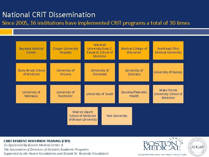 National CRIT Dissemination Since 2005, 16 institutions have implemented CRIT programs a total of
