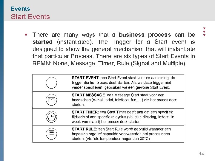 Events Start Events § There are many ways that a business process can be