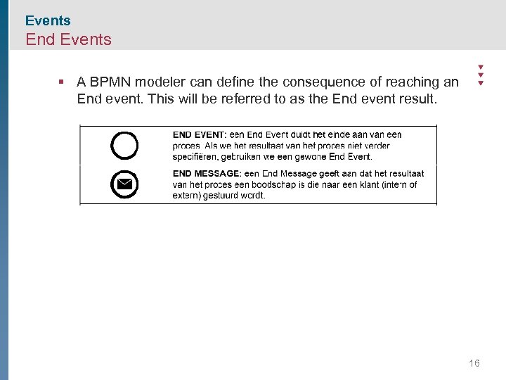 Events End Events § A BPMN modeler can define the consequence of reaching an