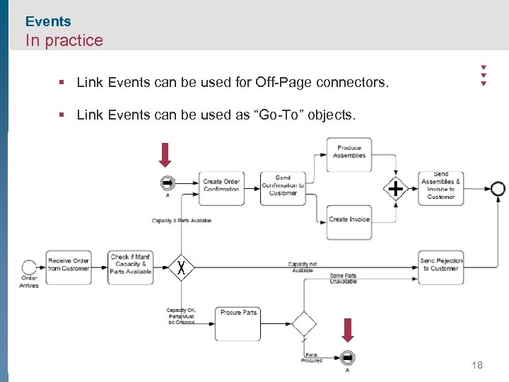 Events In practice § Link Events can be used for Off-Page connectors. § Link