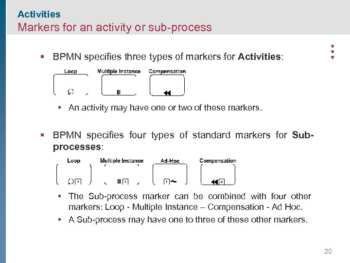 Activities Markers for an activity or sub-process § BPMN specifies three types of markers