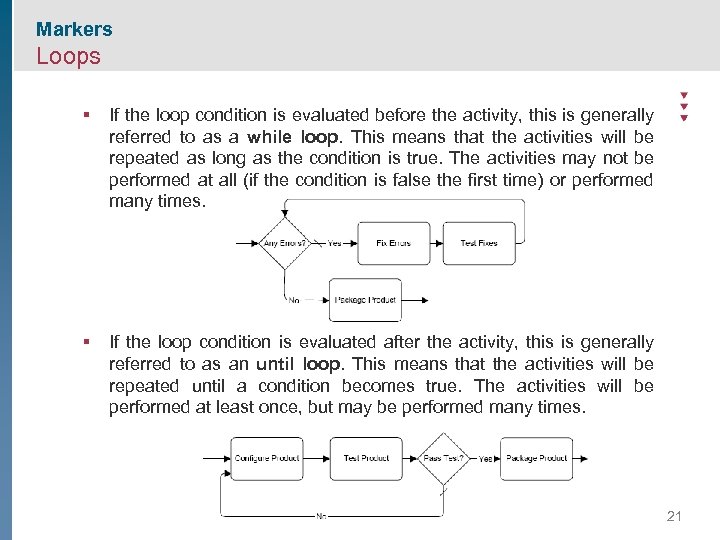 Markers Loops § If the loop condition is evaluated before the activity, this is