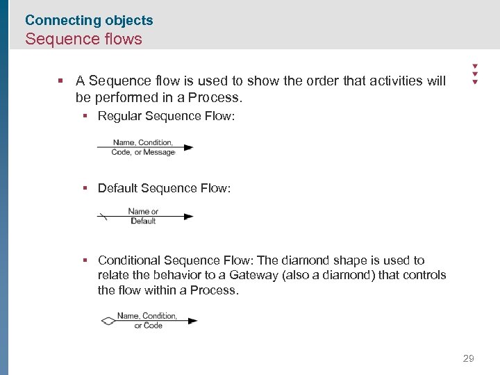 Connecting objects Sequence flows § A Sequence flow is used to show the order