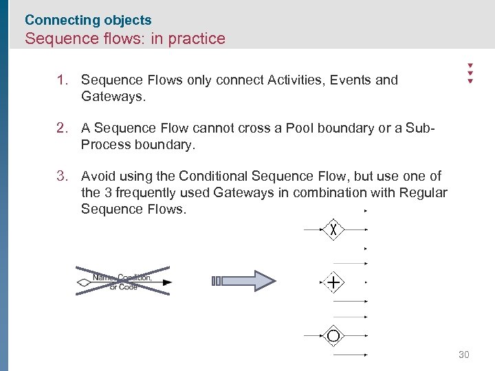 Connecting objects Sequence flows: in practice 1. Sequence Flows only connect Activities, Events and