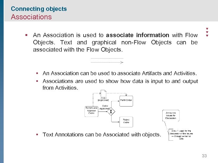 Connecting objects Associations § An Association is used to associate information with Flow Objects.