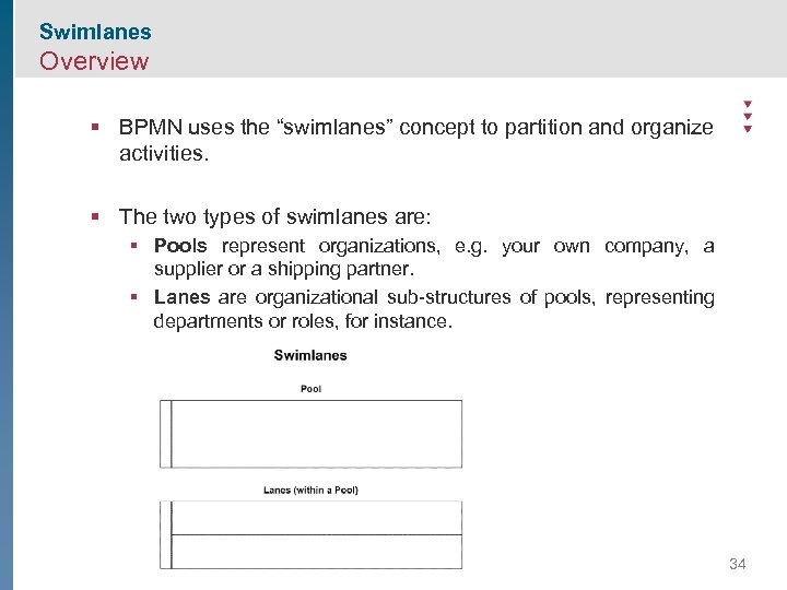 Swimlanes Overview § BPMN uses the “swimlanes” concept to partition and organize activities. §