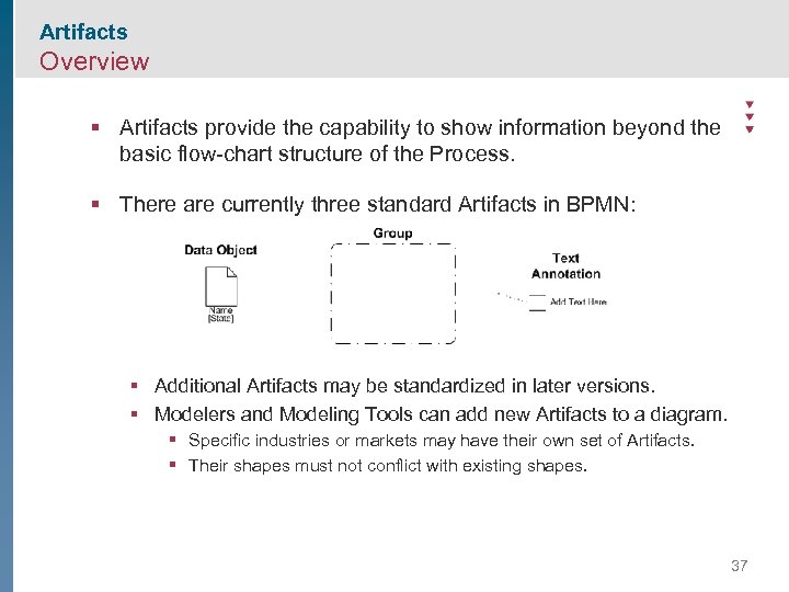 Artifacts Overview § Artifacts provide the capability to show information beyond the basic flow-chart