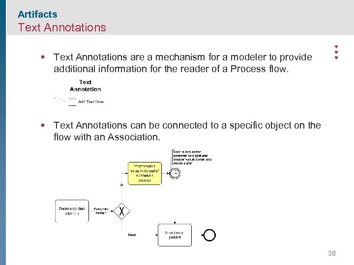 Artifacts Text Annotations § Text Annotations are a mechanism for a modeler to provide