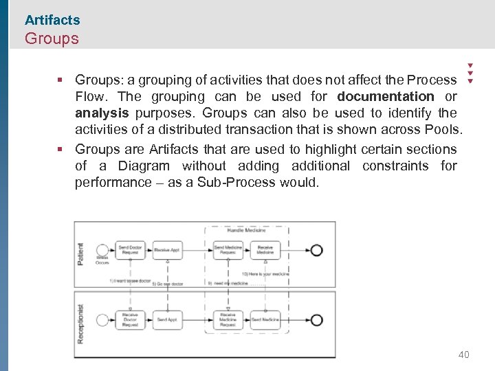 Artifacts Groups § Groups: a grouping of activities that does not affect the Process