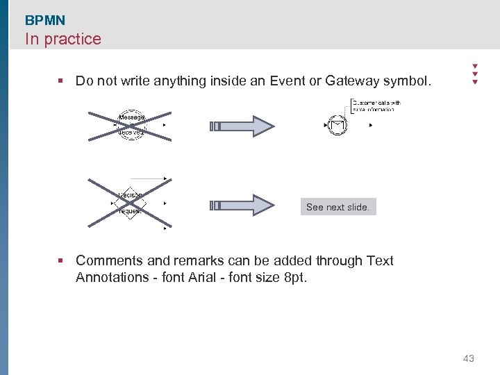 BPMN In practice § Do not write anything inside an Event or Gateway symbol.