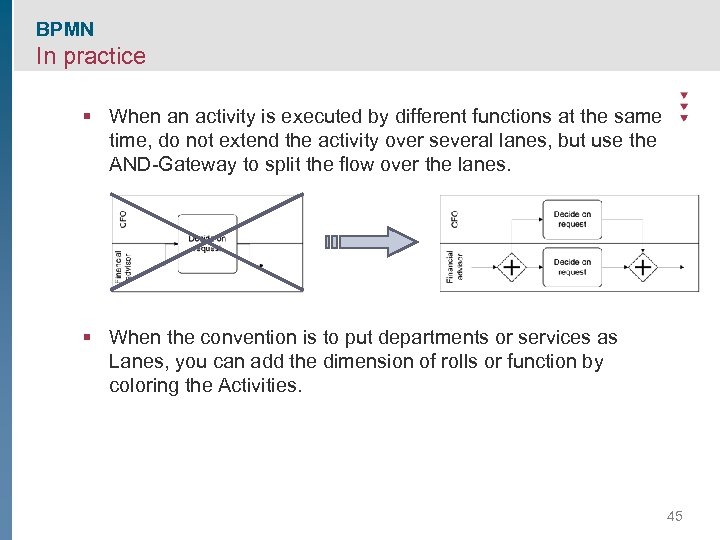 BPMN In practice § When an activity is executed by different functions at the