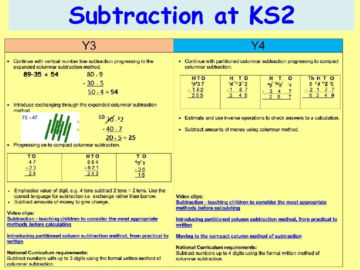 Subtraction at KS 2 