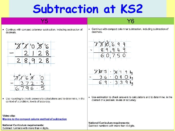 Subtraction at KS 2 