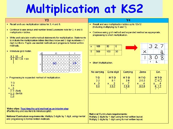 Multiplication at KS 2 