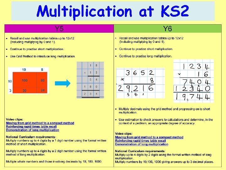 Multiplication at KS 2 