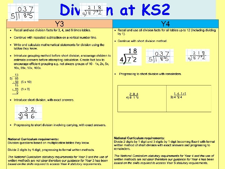 Division at KS 2 