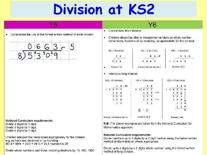 Division at KS 2 