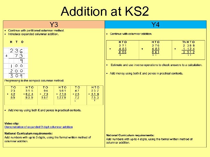 Addition at KS 2 