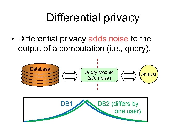 Differential privacy • Differential privacy adds noise to the output of a computation (i.