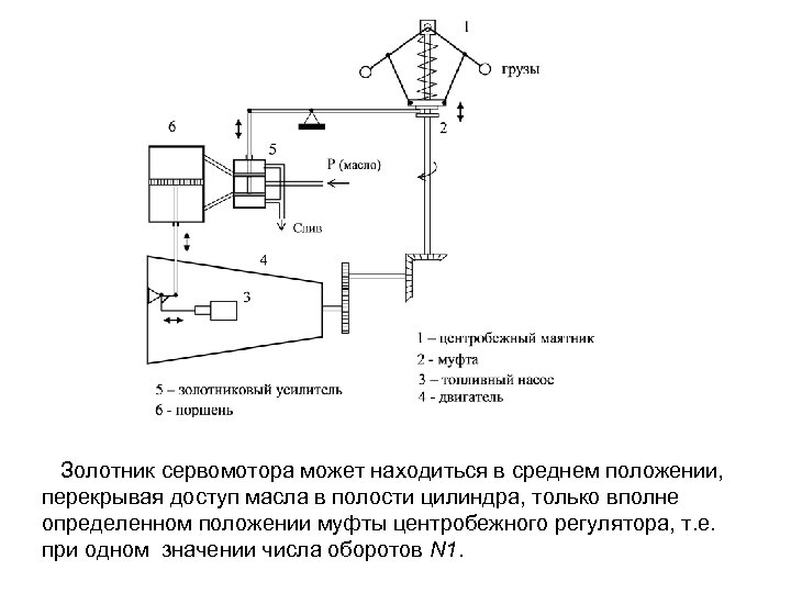 Золотник сервомотора может находиться в среднем положении, перекрывая доступ масла в полости цилиндра, только