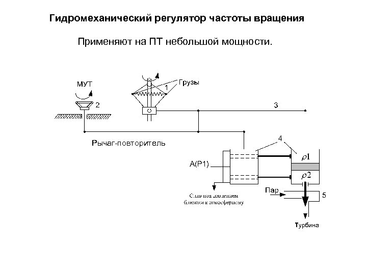 Гидромеханический регулятор частоты вращения Применяют на ПТ небольшой мощности. Рычаг-повторитель 