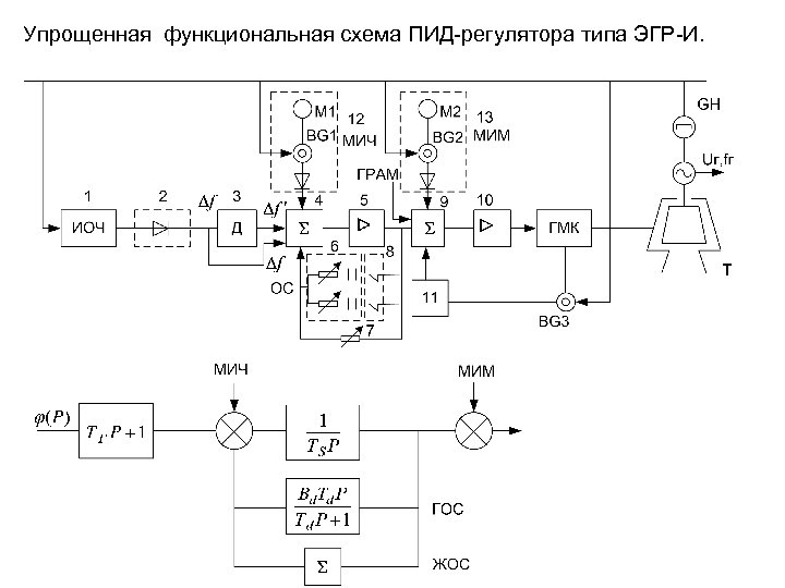 Схема пид регулятора на операционном усилителе