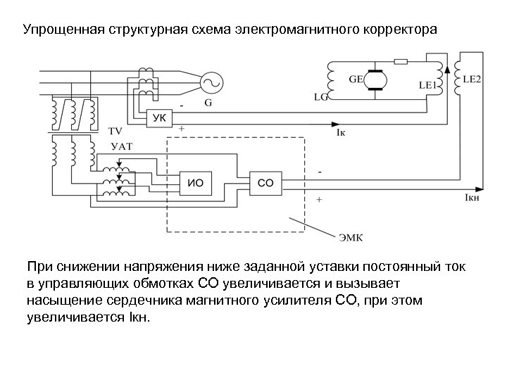 Структурная схема системы автоматического регулирования напряжения генератора