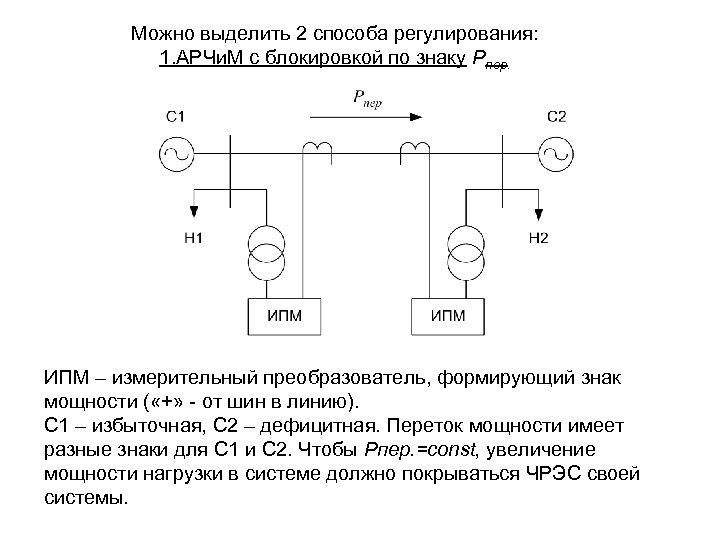 Можно выделить 2 способа регулирования: 1. АРЧи. М с блокировкой по знаку Рпер. ИПМ