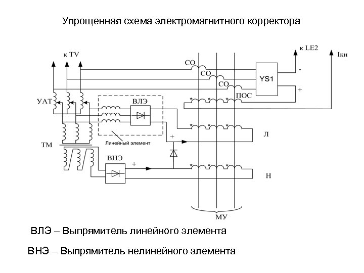 Структурная схема системы автоматического регулирования напряжения генератора