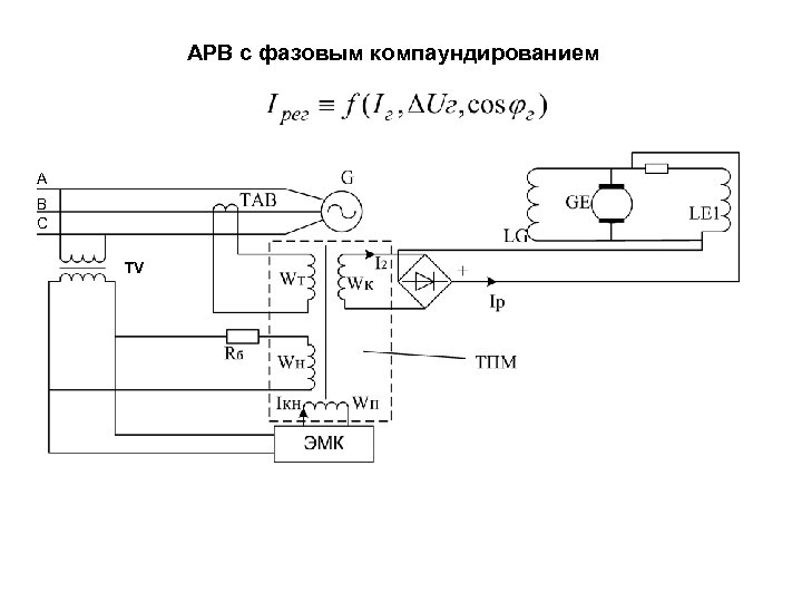 Регуляторы возбуждения