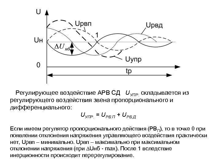 Назначение синхронных машин