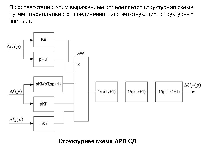 Структурная схема арв сд