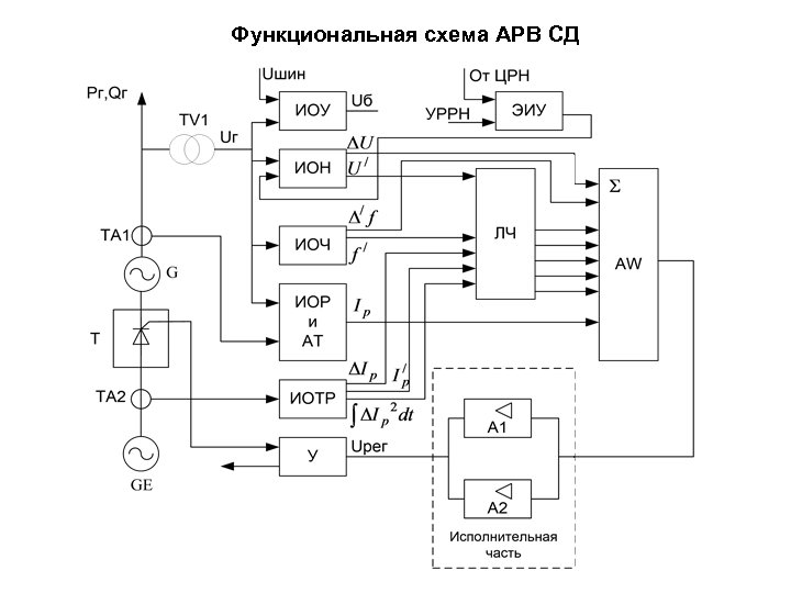 Электропривод мэп н а схема подключения