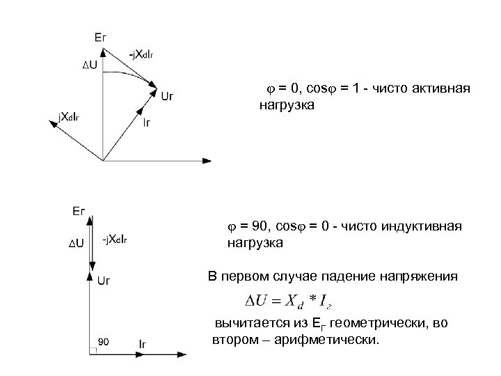  = 0, cos = 1 - чисто активная нагрузка = 90, cos =