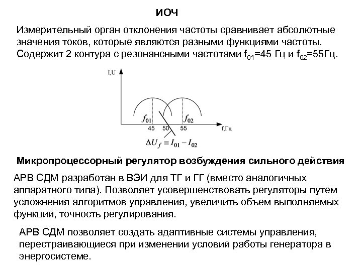 ИОЧ Измерительный орган отклонения частоты сравнивает абсолютные значения токов, которые являются разными функциями частоты.