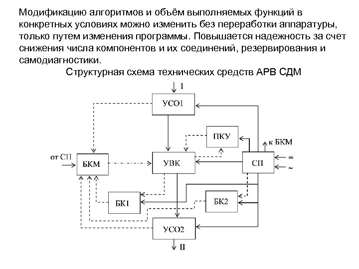 Модификацию алгоритмов и объём выполняемых функций в конкретных условиях можно изменить без переработки аппаратуры,
