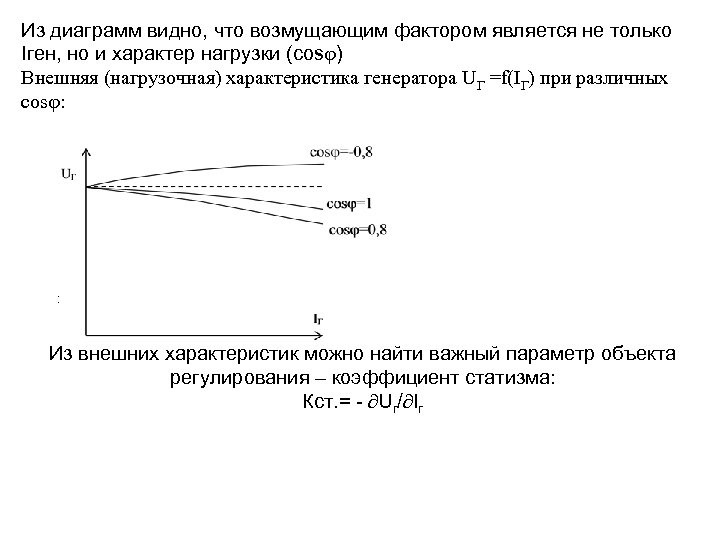 Из диаграмм видно, что возмущающим фактором является не только Iген, но и характер нагрузки