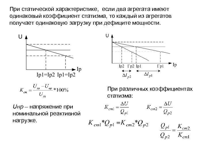 Статические характеристики мощности