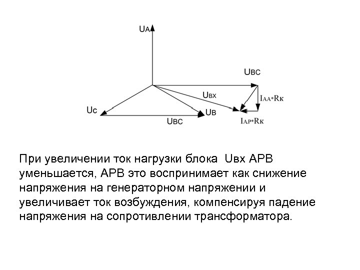 При увеличении напряжения источника. При возрастании тока нагрузки напряжение уменьшается?. Почему при увеличении напряжения увеличивается ток. АРВ нагрузка.