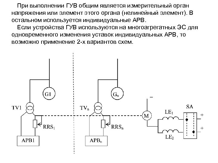 При выполнении ГУВ общим является измерительный орган напряжения или элемент этого органа (нелинейный элемент).