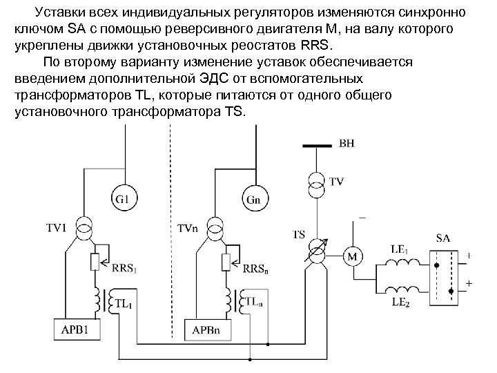 Регуляторы возбуждения